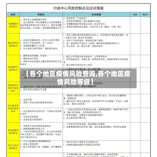 【各个地区疫情风险查询,各个地区疫情风险等级】