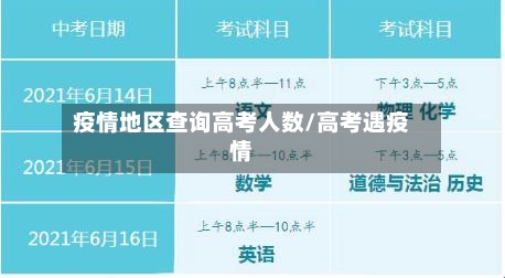 疫情地区查询高考人数/高考遇疫情