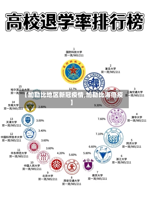 【加勒比地区新冠疫情,加勒比海瘟疫】