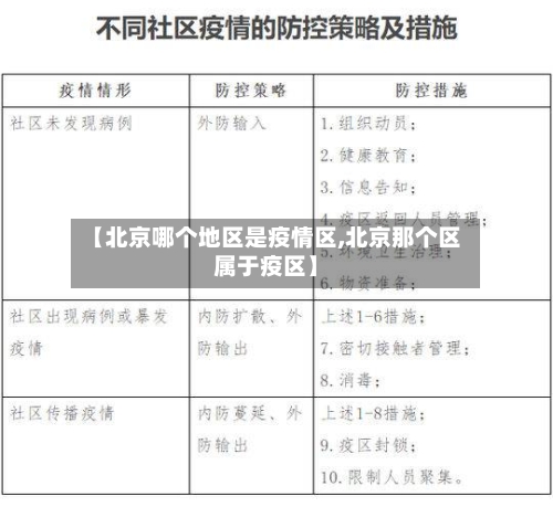 【北京哪个地区是疫情区,北京那个区属于疫区】-第3张图片