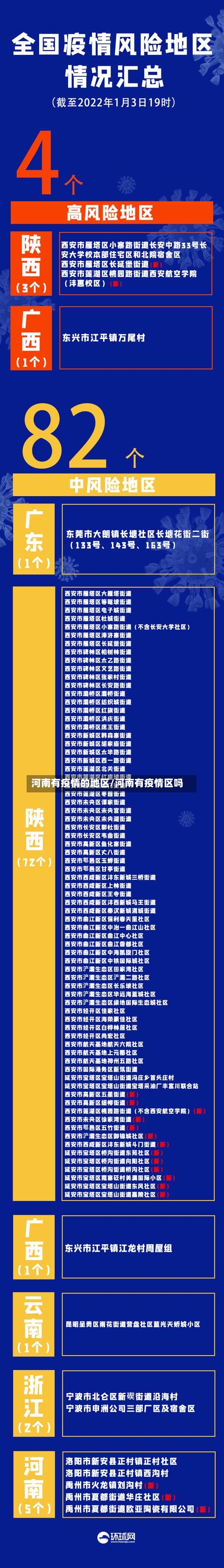 河南有疫情的地区/河南有疫情区吗