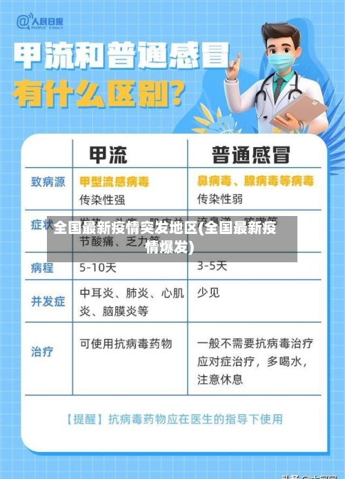 全国最新疫情突发地区(全国最新疫情爆发)-第2张图片