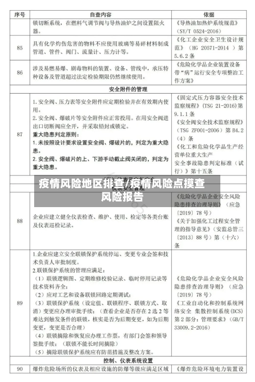 疫情风险地区排查/疫情风险点摸查风险报告-第2张图片