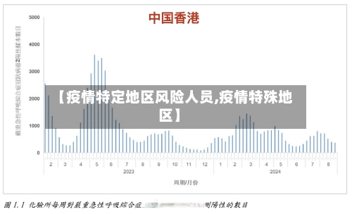 【疫情特定地区风险人员,疫情特殊地区】