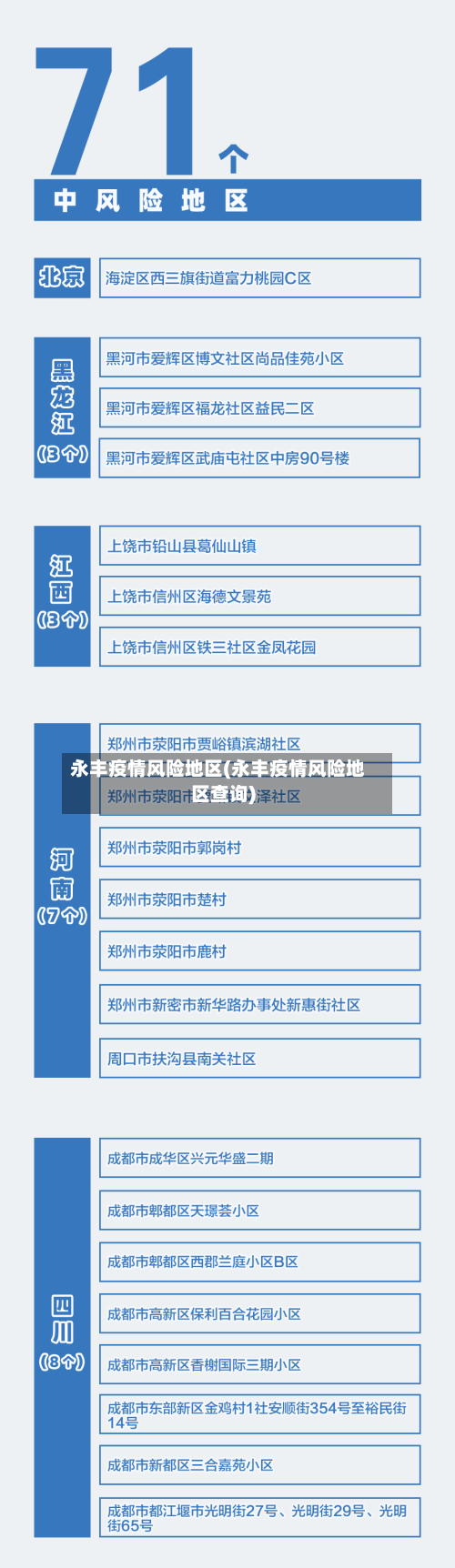 永丰疫情风险地区(永丰疫情风险地区查询)