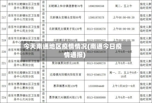 今天南通地区疫情情况(南通今日疫情通报)