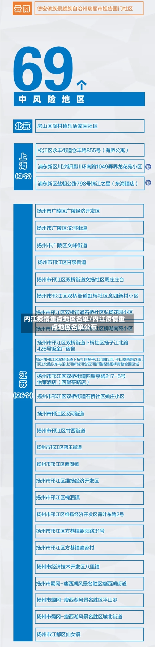 内江疫情重点地区名单/内江疫情重点地区名单公布-第2张图片