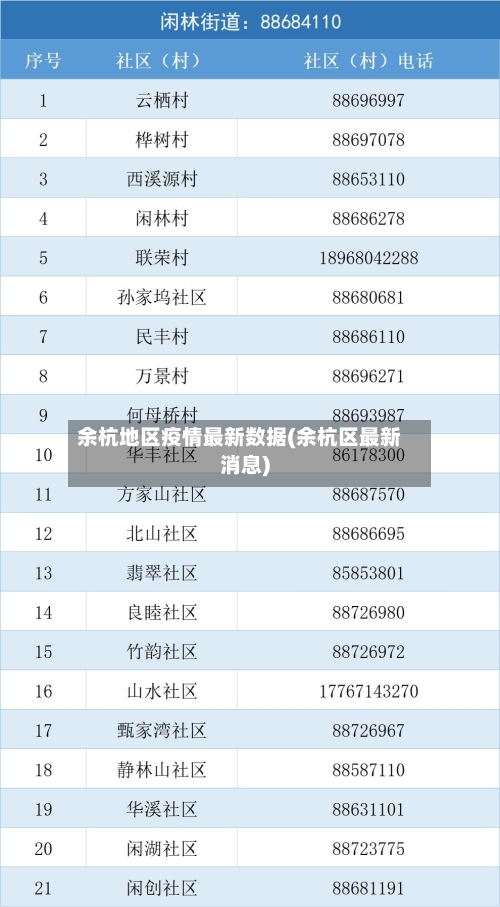 余杭地区疫情最新数据(余杭区最新消息)