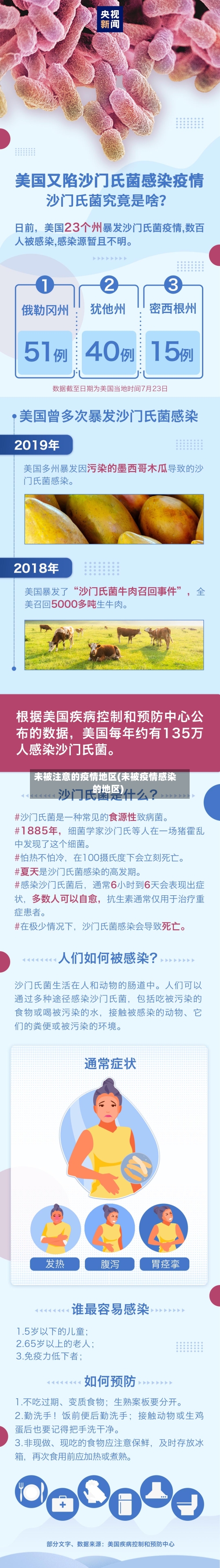 未被注意的疫情地区(未被疫情感染的地区)-第2张图片