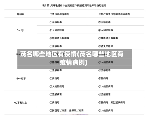 茂名哪些地区有疫情(茂名哪些地区有疫情病例)-第2张图片