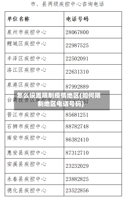 怎么设置限制疫情地区(如何限制地区电话号码)-第3张图片