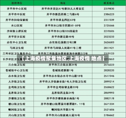 【上海疫情聚集地区,上海疫情 地点】-第2张图片
