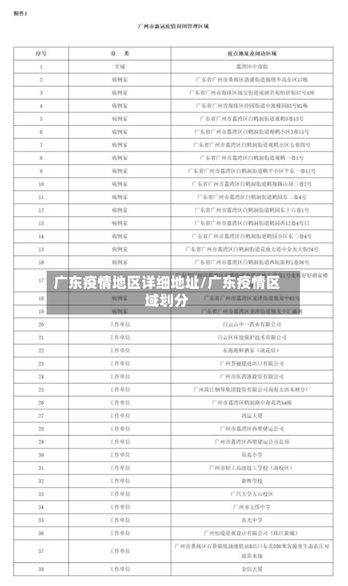 广东疫情地区详细地址/广东疫情区域划分