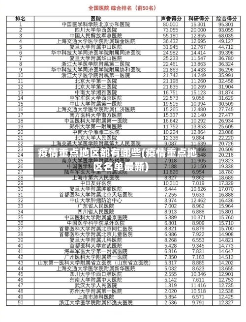 疫情重点地区都有哪些(疫情重点地区名单最新)-第3张图片