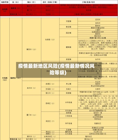 疫情最新地区风险(疫情最新情况风险等级)