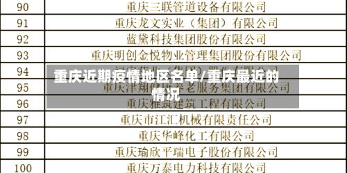 重庆近期疫情地区名单/重庆最近的情况-第2张图片