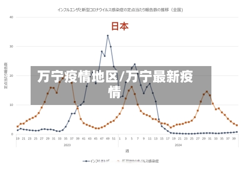万宁疫情地区/万宁最新疫情