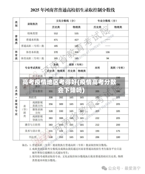 高考疫情地区考得好(疫情高考分数会下降吗)-第2张图片