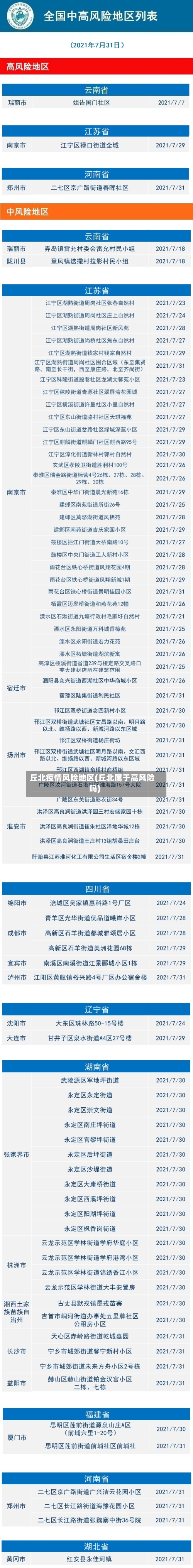 丘北疫情风险地区(丘北属于高风险吗)