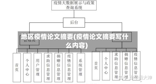 地区疫情论文摘要(疫情论文摘要写什么内容)