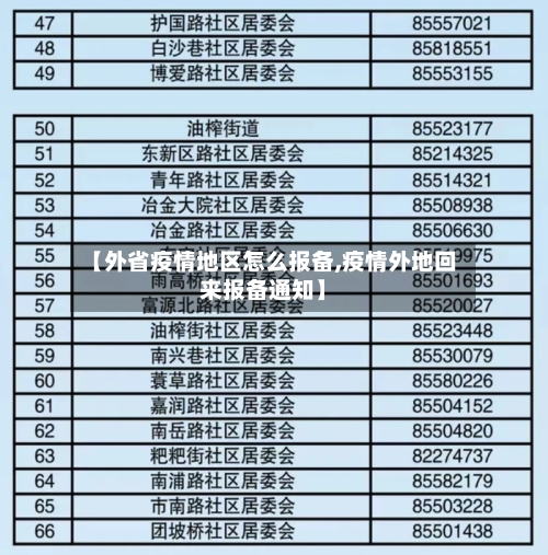 【外省疫情地区怎么报备,疫情外地回来报备通知】