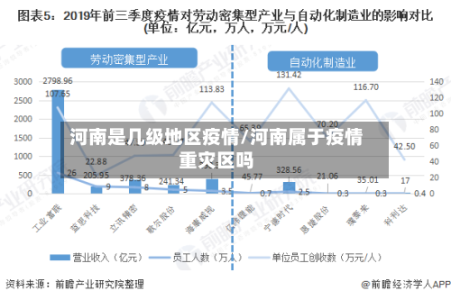 河南是几级地区疫情/河南属于疫情重灾区吗-第2张图片