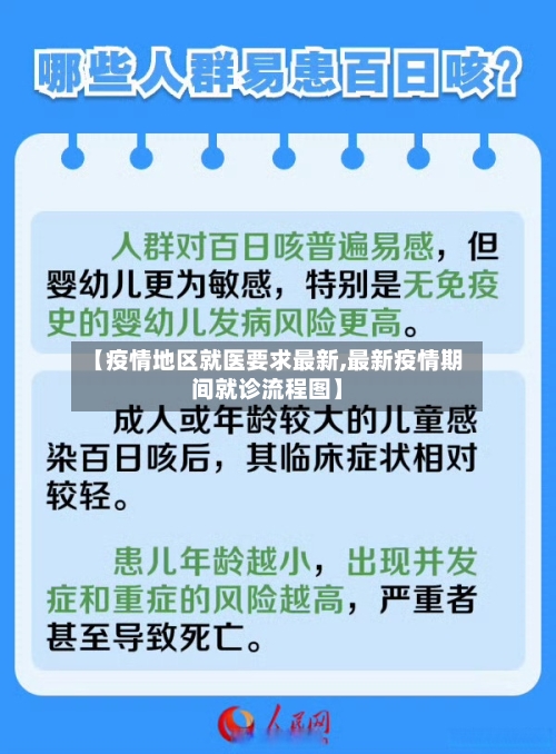 【疫情地区就医要求最新,最新疫情期间就诊流程图】-第2张图片