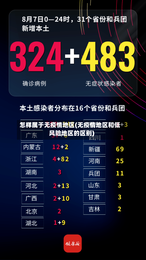 怎样属于无疫情地区(无疫情地区和低风险地区的区别)