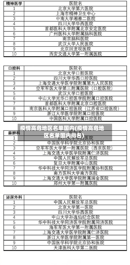 疫情高危地区名单国内(疫情高危地区名单国内排名)-第2张图片