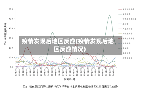 疫情发现后地区反应(疫情发现后地区反应情况)-第3张图片
