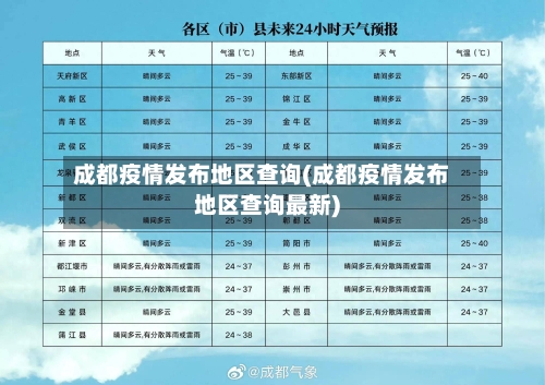 成都疫情发布地区查询(成都疫情发布地区查询最新)