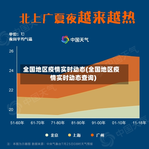 全国地区疫情实时动态(全国地区疫情实时动态查询)