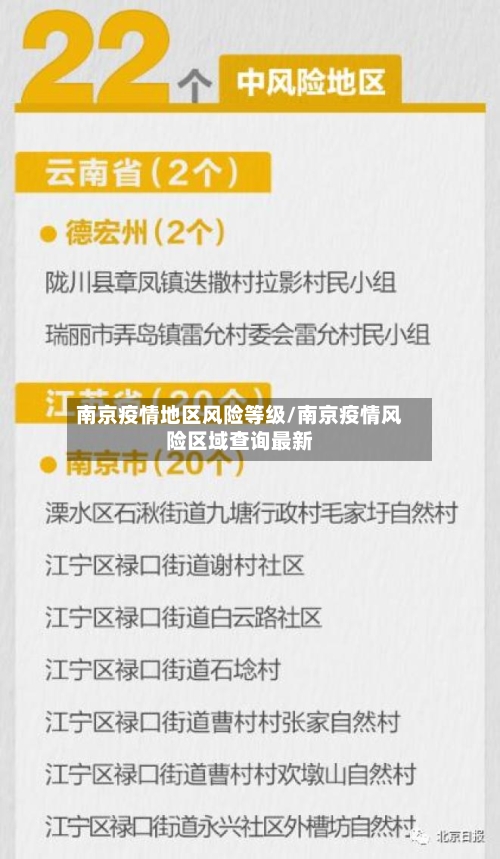 南京疫情地区风险等级/南京疫情风险区域查询最新