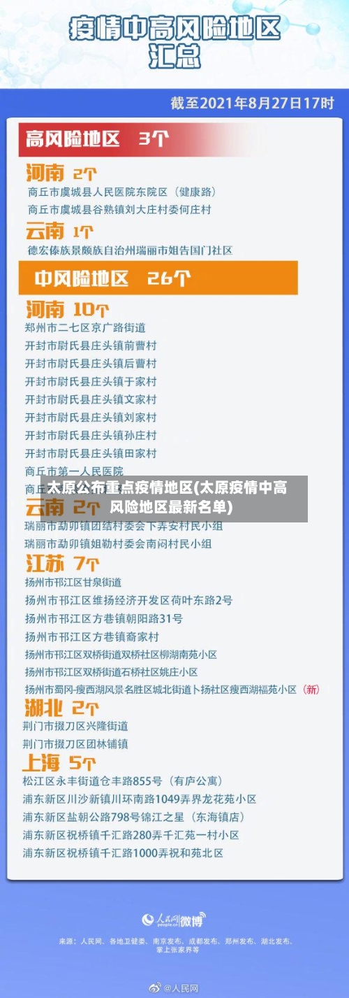 太原公布重点疫情地区(太原疫情中高风险地区最新名单)-第2张图片