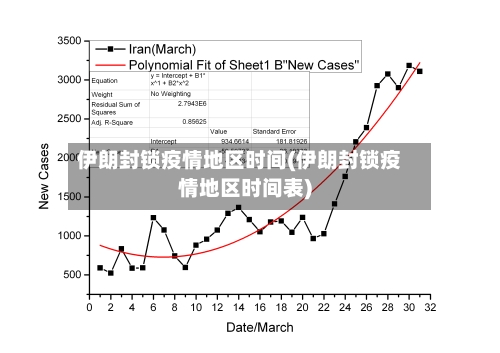 伊朗封锁疫情地区时间(伊朗封锁疫情地区时间表)-第2张图片