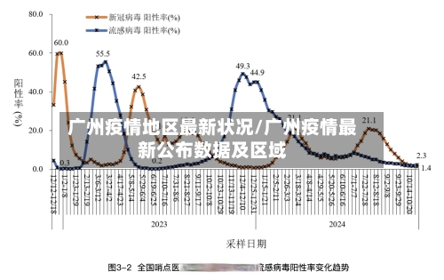 广州疫情地区最新状况/广州疫情最新公布数据及区域-第3张图片