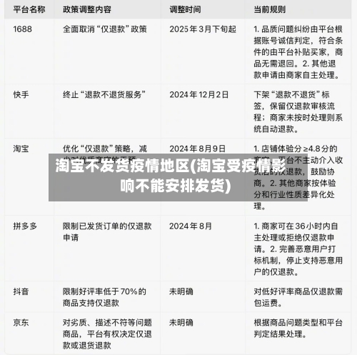 淘宝不发货疫情地区(淘宝受疫情影响不能安排发货)