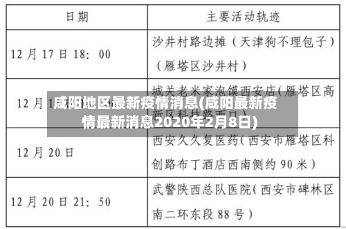咸阳地区最新疫情消息(咸阳最新疫情最新消息2020年2月8日)-第2张图片