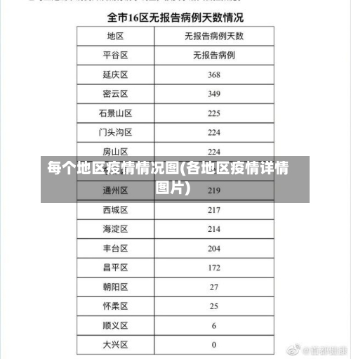 每个地区疫情情况图(各地区疫情详情图片)