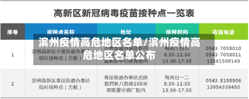 滨州疫情高危地区名单/滨州疫情高危地区名单公布-第2张图片