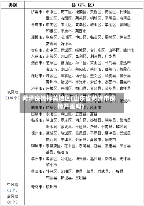 菏泽疫情标黄地区(山东省菏泽市疫情严重吗)