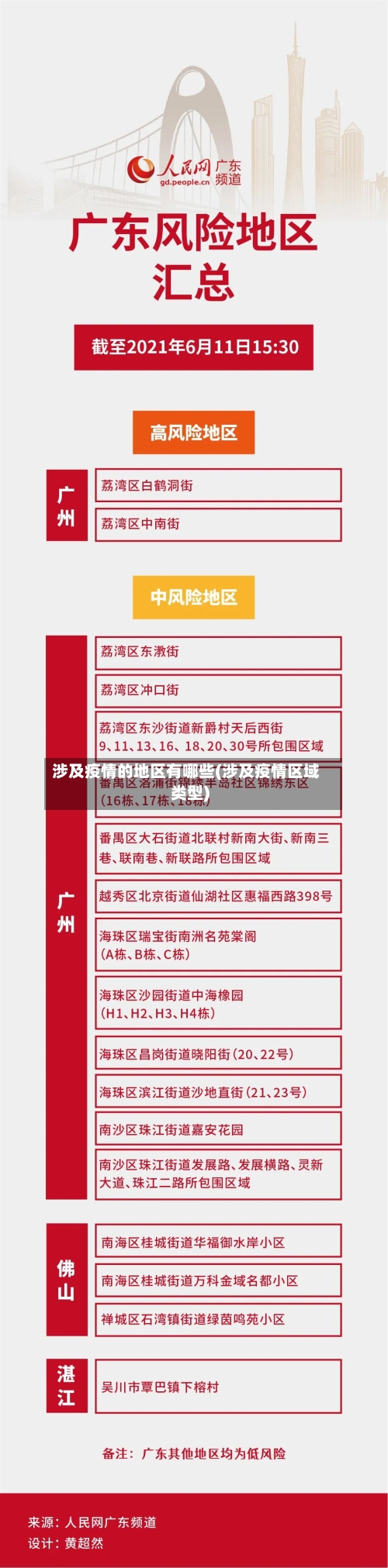 涉及疫情的地区有哪些(涉及疫情区域类型)-第2张图片