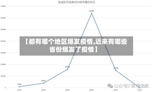【都有哪个地区爆发疫情,近来有哪些省份爆发了疫情】-第3张图片