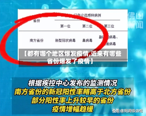 【都有哪个地区爆发疫情,近来有哪些省份爆发了疫情】-第2张图片