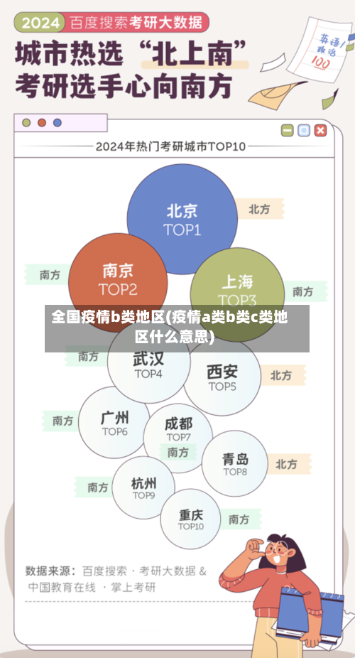 全国疫情b类地区(疫情a类b类c类地区什么意思)