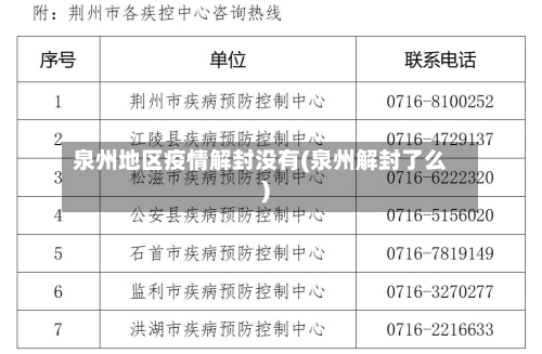 泉州地区疫情解封没有(泉州解封了么)