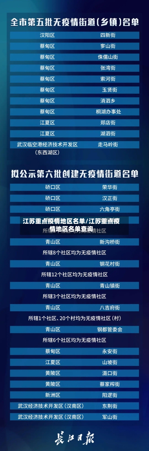江苏重点疫情地区名单/江苏重点疫情地区名单查询-第2张图片