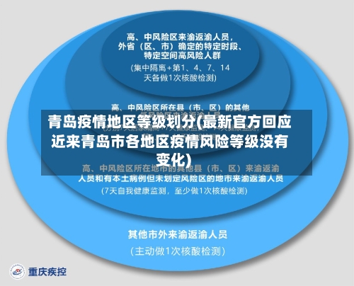 青岛疫情地区等级划分(最新官方回应近来青岛市各地区疫情风险等级没有变化)-第2张图片