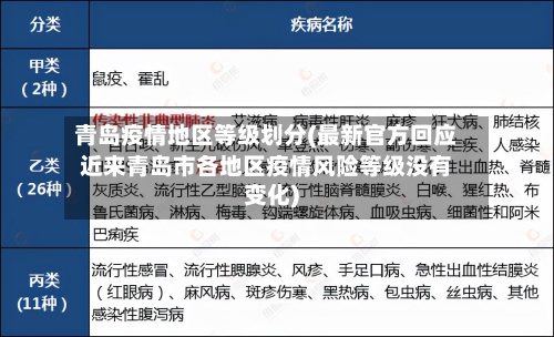 青岛疫情地区等级划分(最新官方回应近来青岛市各地区疫情风险等级没有变化)