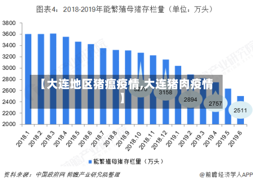 【大连地区猪瘟疫情,大连猪肉疫情】